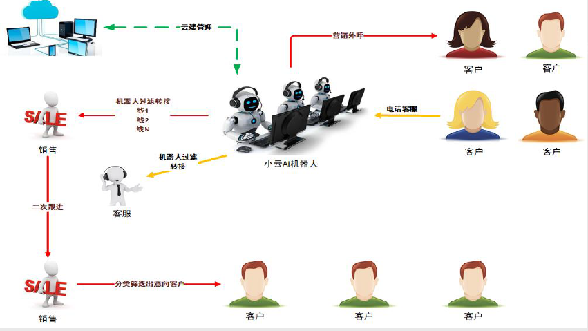 国际验证码接口可以帮助企业解决哪些问题？ 