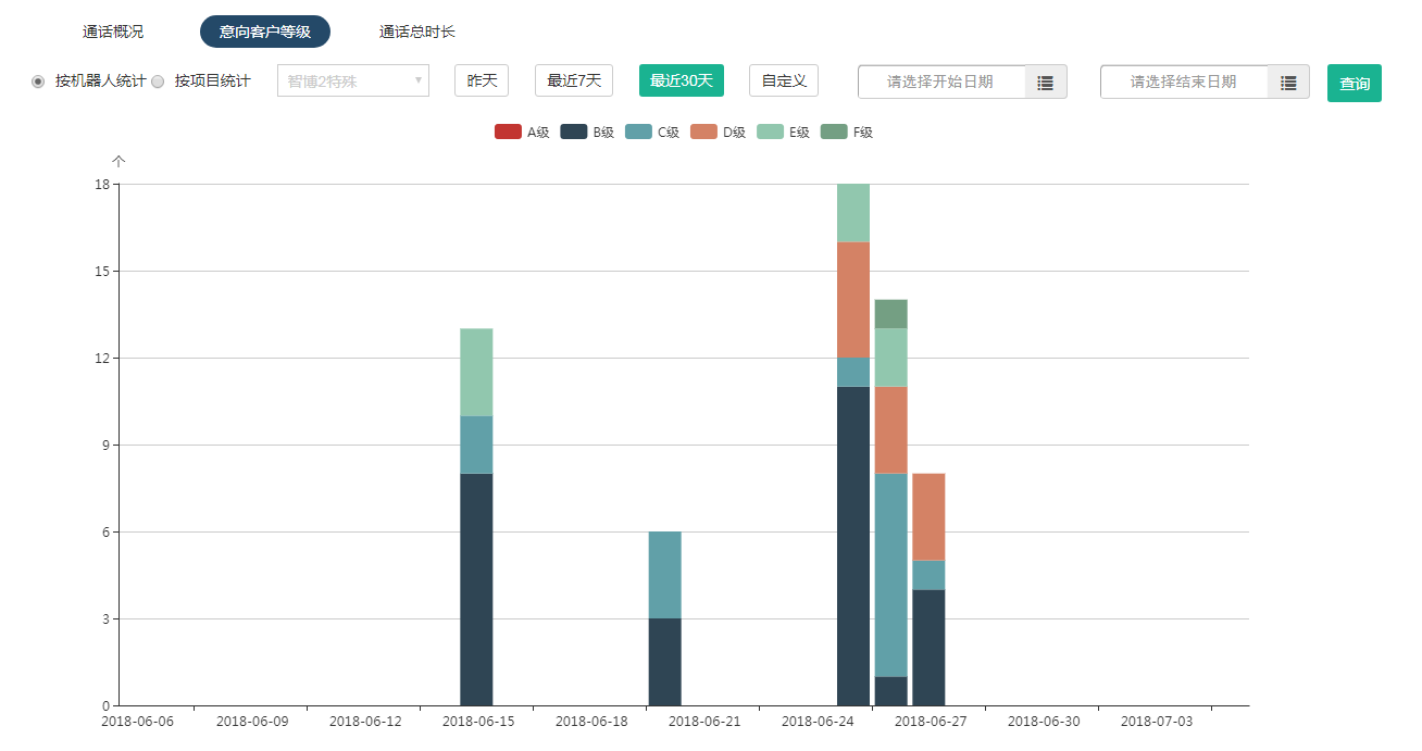 刚开始运用106短信群发平台的留意事项有哪些？